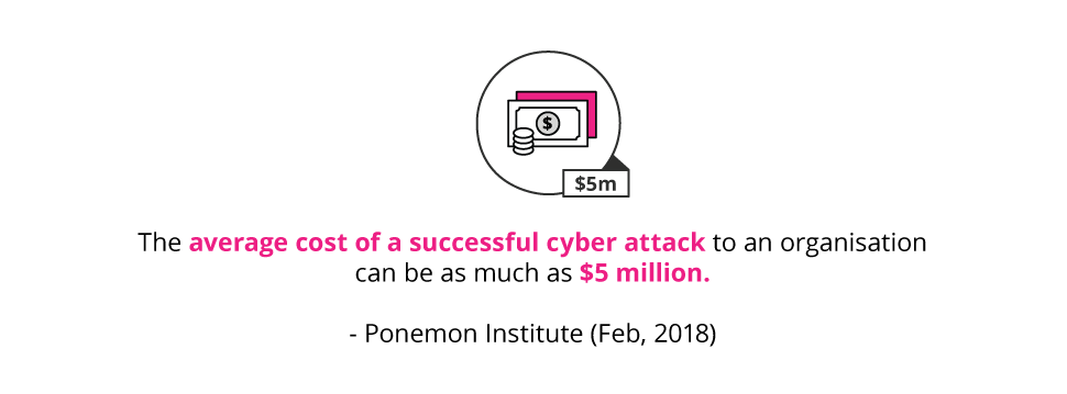 average cost of a cyber attack