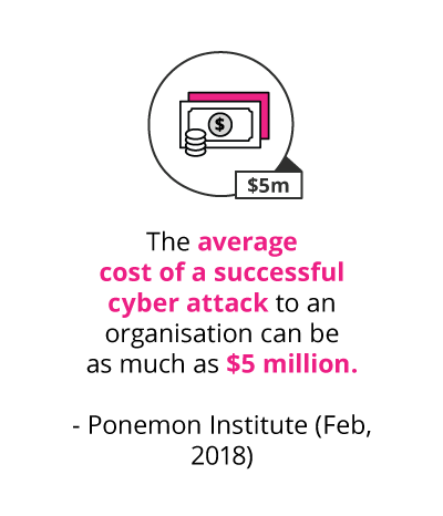 average cost of a cyber attack