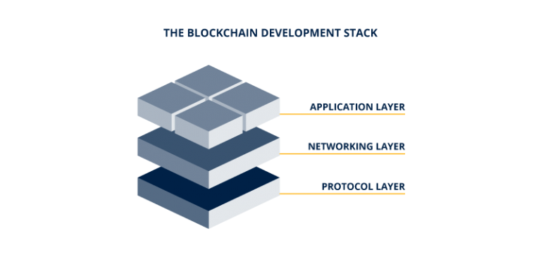 stake blockchain
