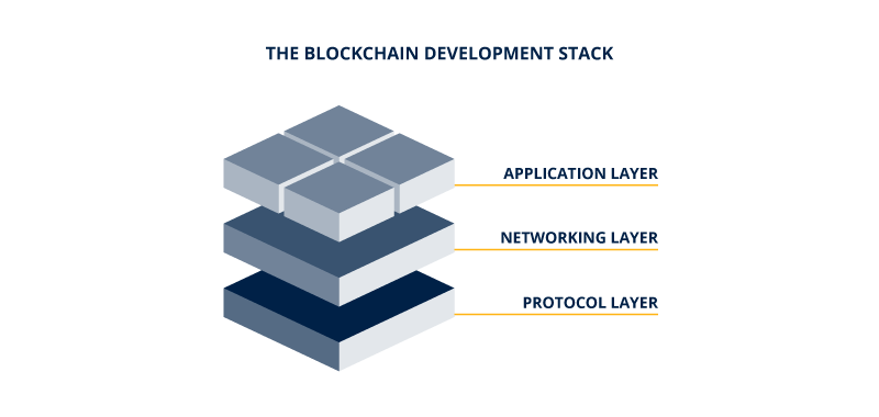 the blockchain development stack oxford getsmarter desktop 1
