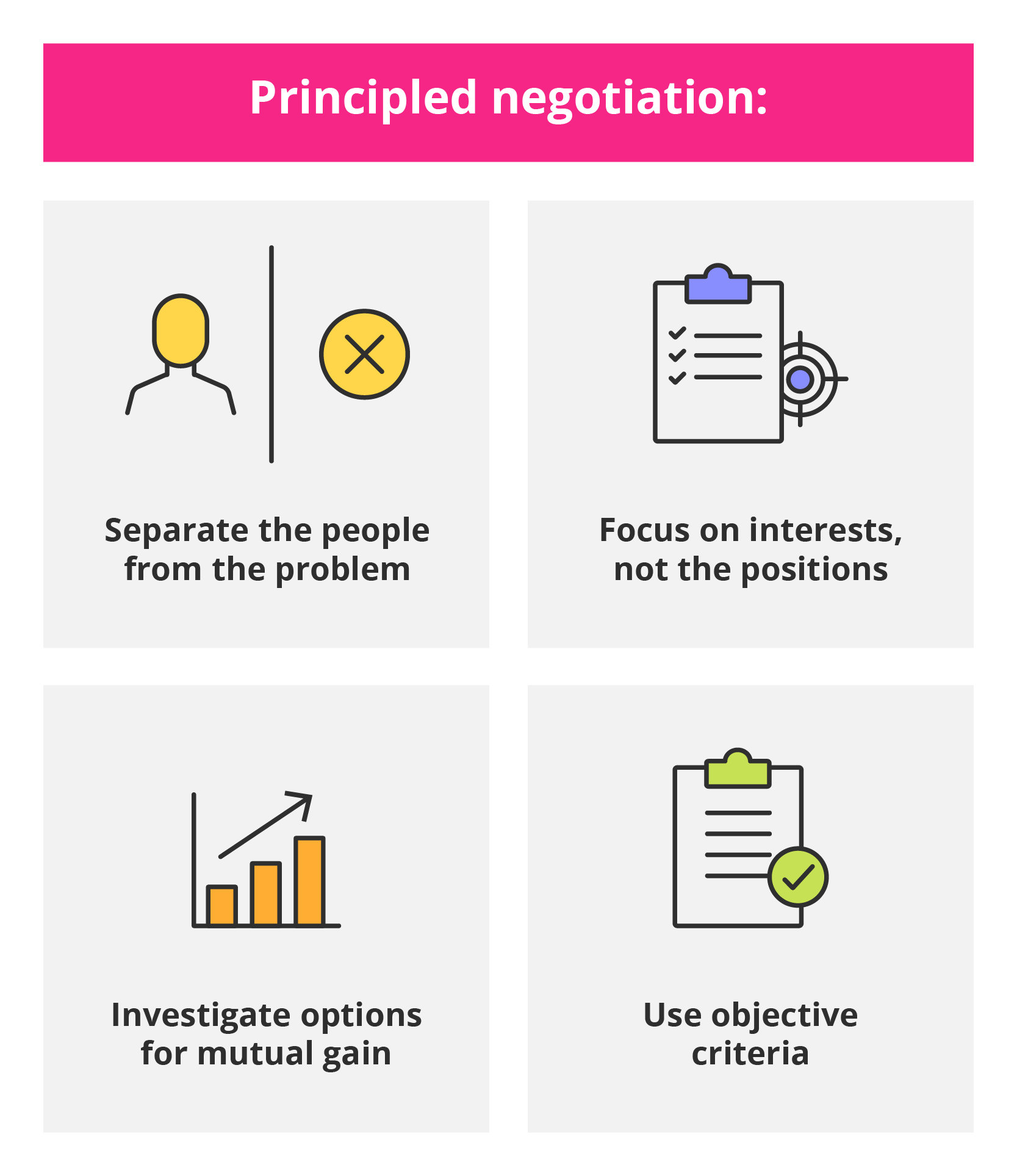 bargaining and problem solving in negotiation process