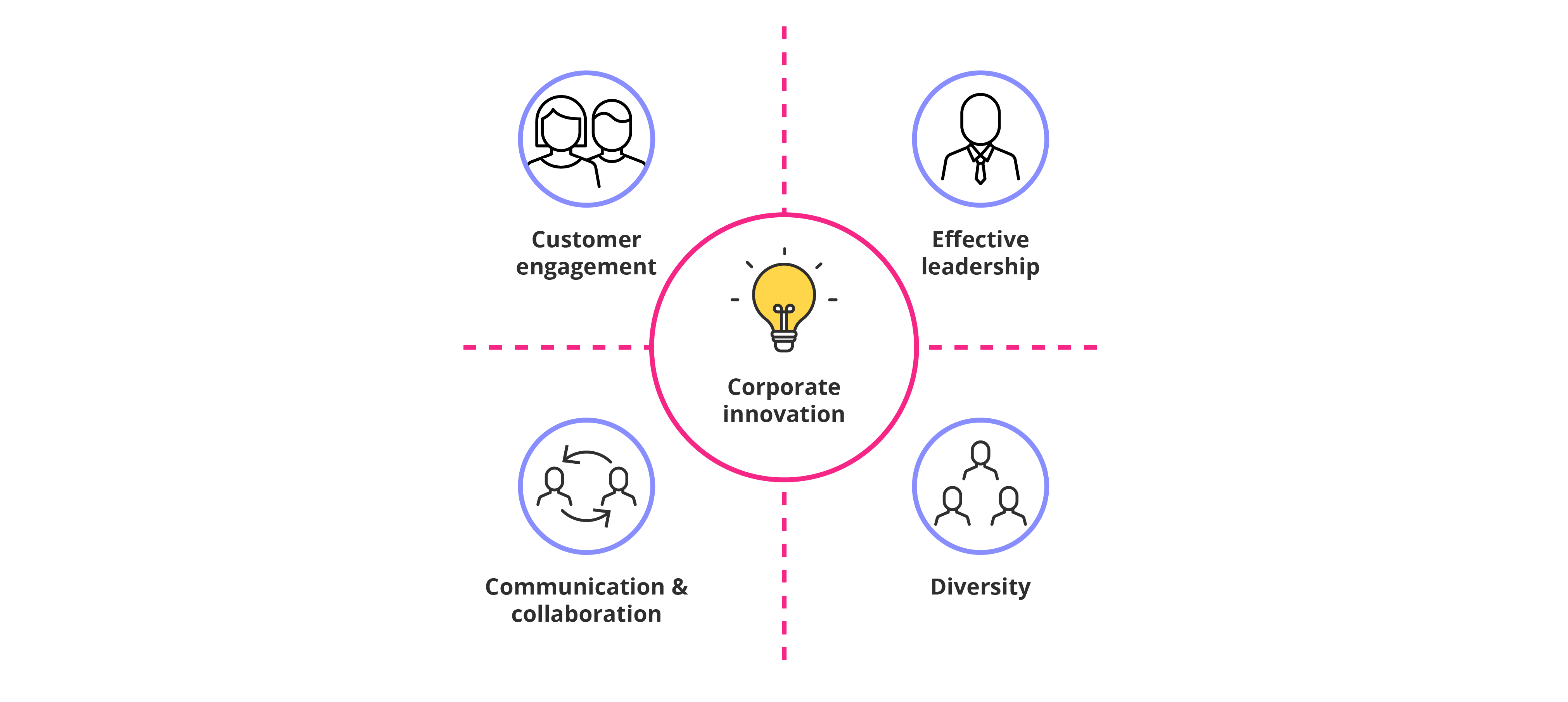 GetSmarter Blog Image