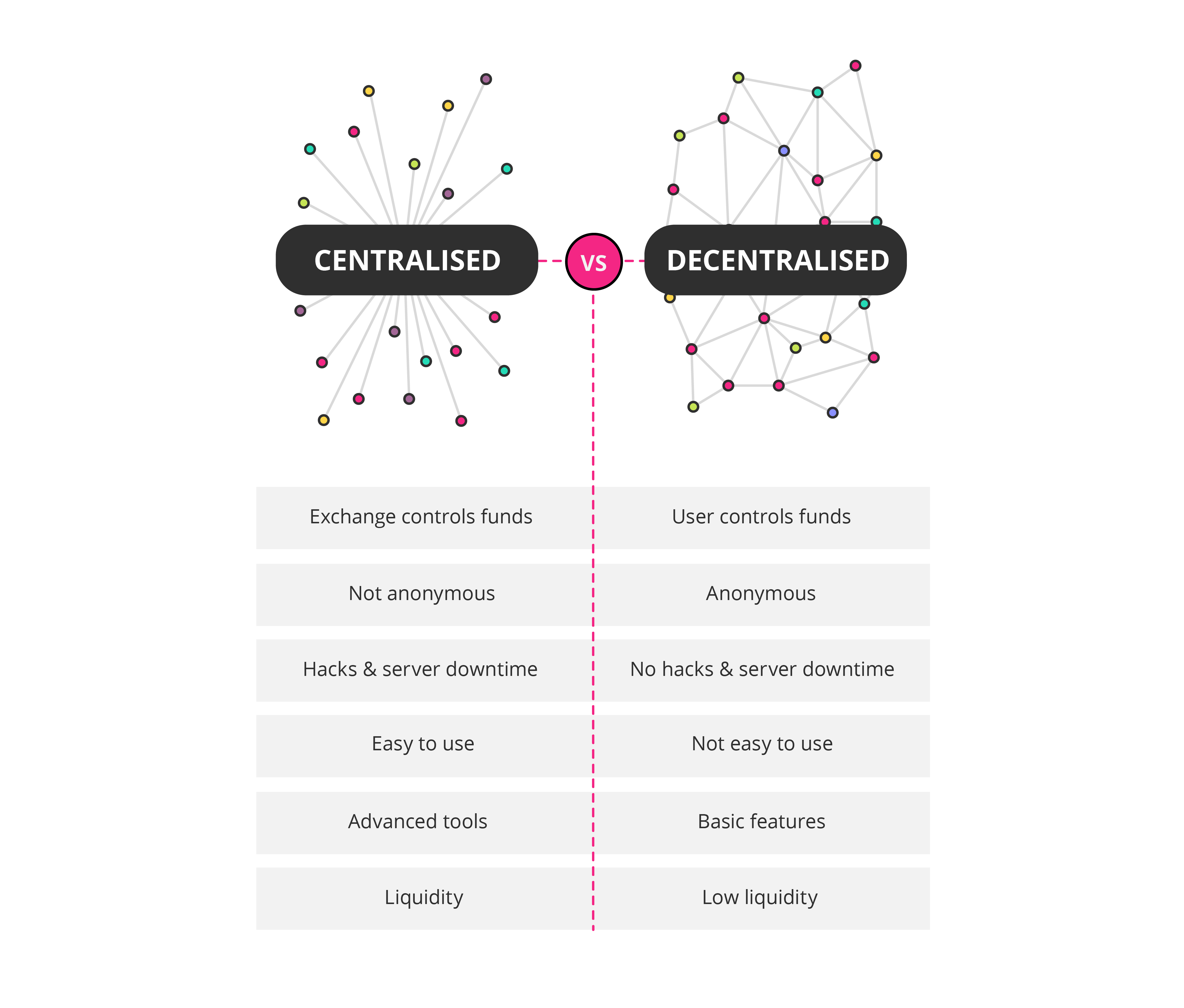crypto exchange explained