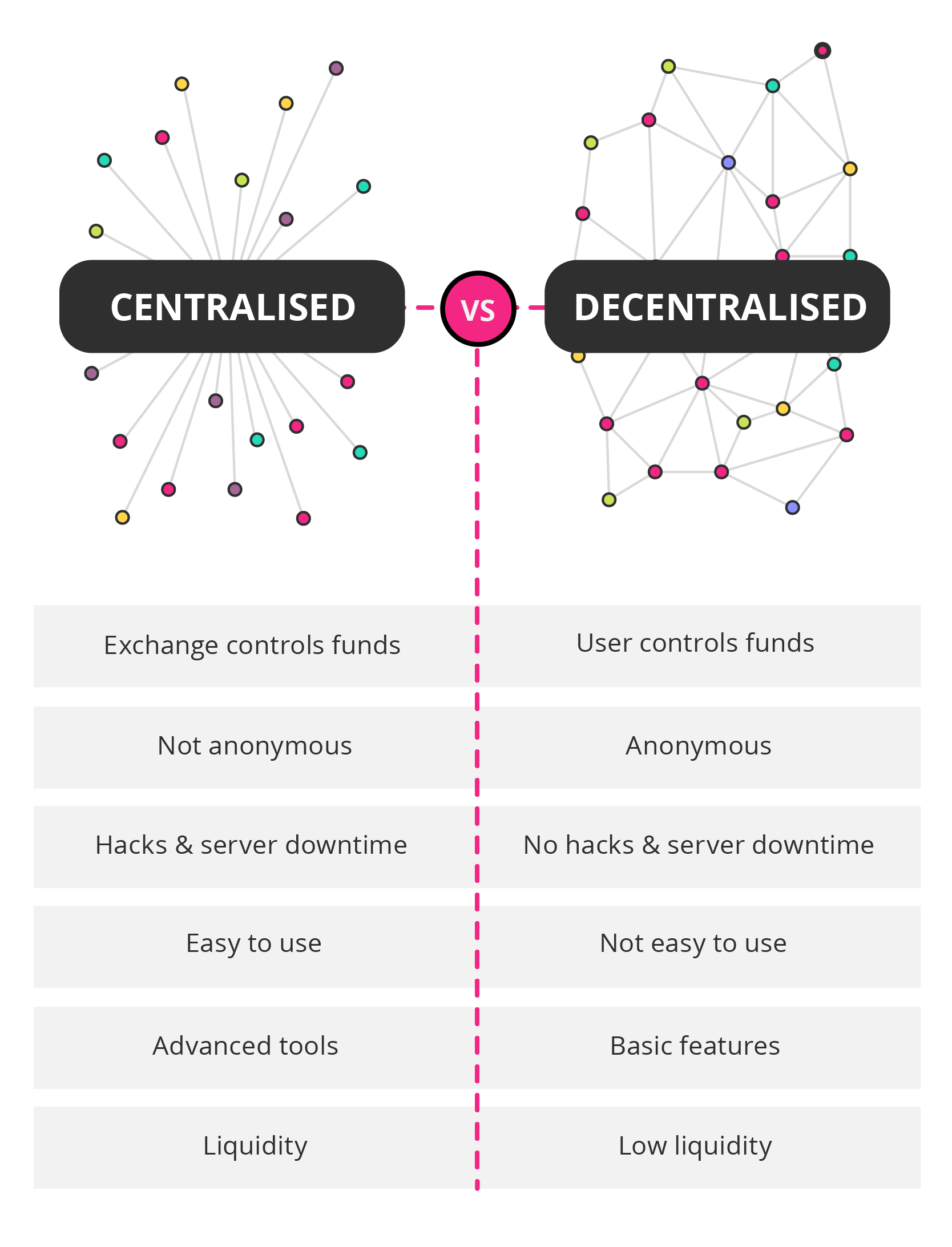 what is decentralized crypto exchange