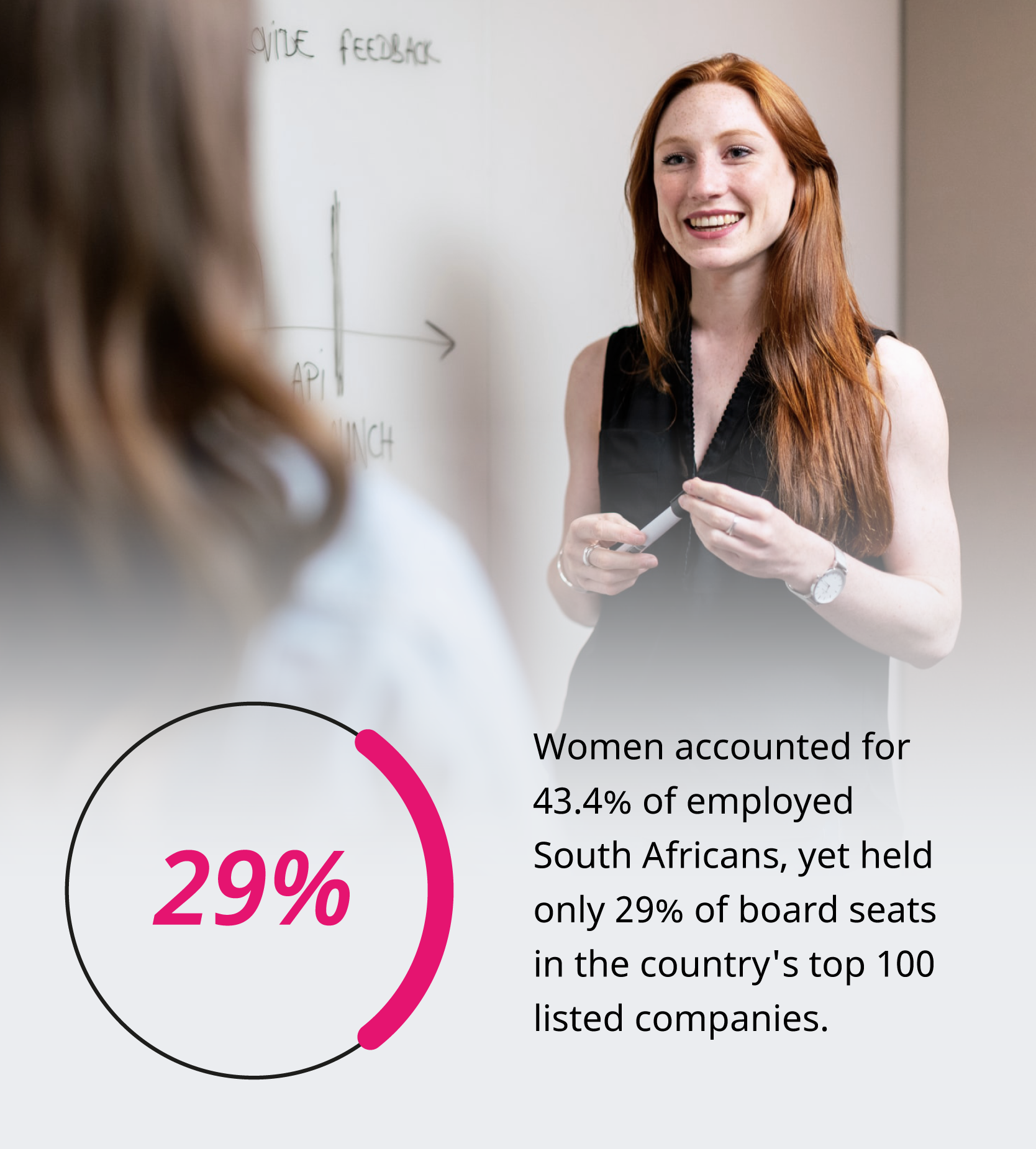 Two female leaders in the workplace. Women accounted for 43.4 percent of employed South Africans in the second quarter of 2021, but they held only 29 percent of board seats in the country’s top 100 listed companies.