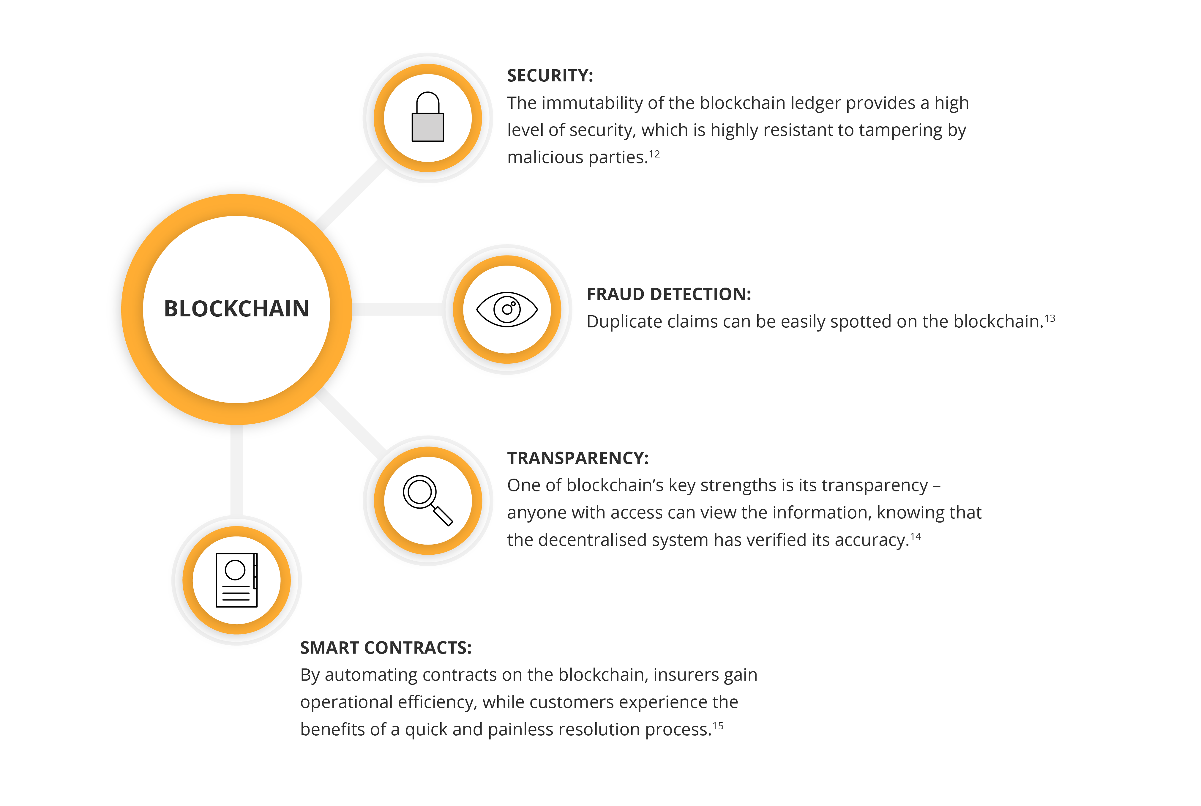 GetSmarter Blog Image