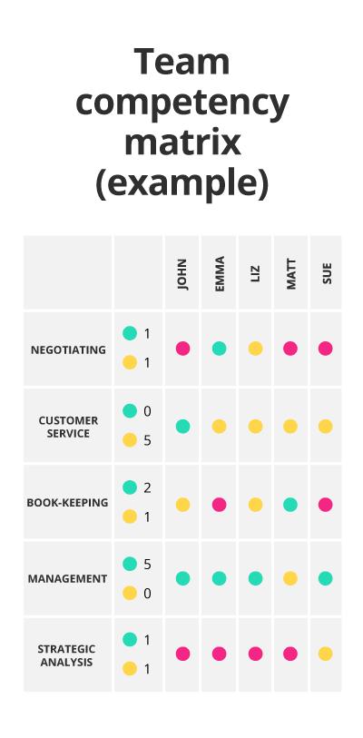 Skills Matrix Template Xls from www.getsmarter.com