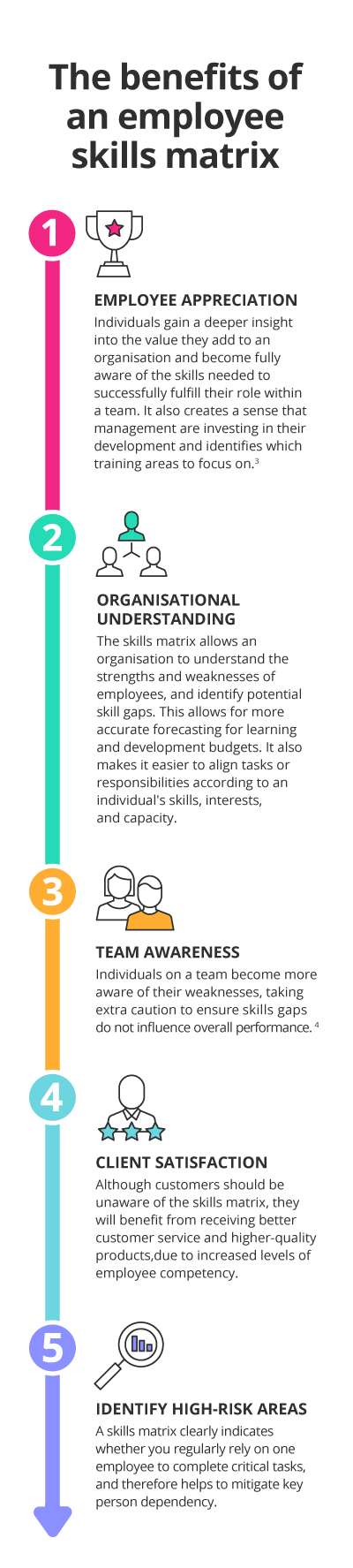 Staff Training Matrix / Pin Employee Training Matrix ...