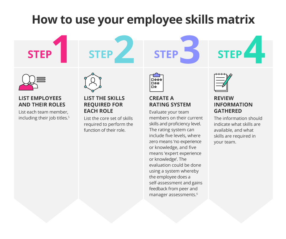 Skill Matrix Template Excel from www.getsmarter.com
