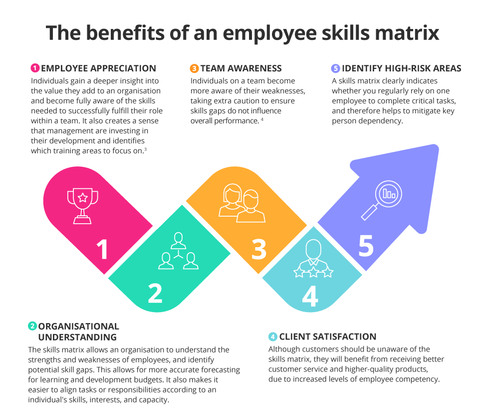 Employee Performance Tracking Template Excel from www.getsmarter.com