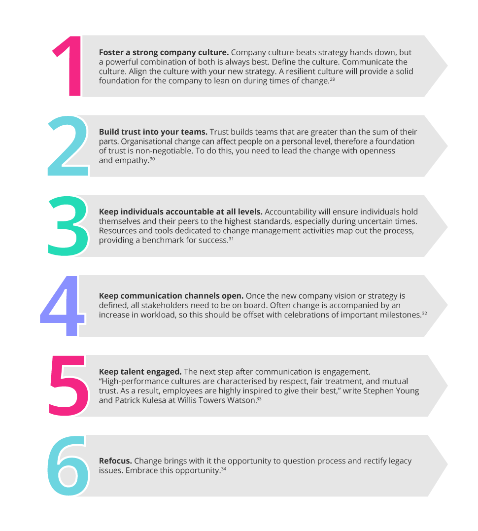 GetSmarter Blog Image
