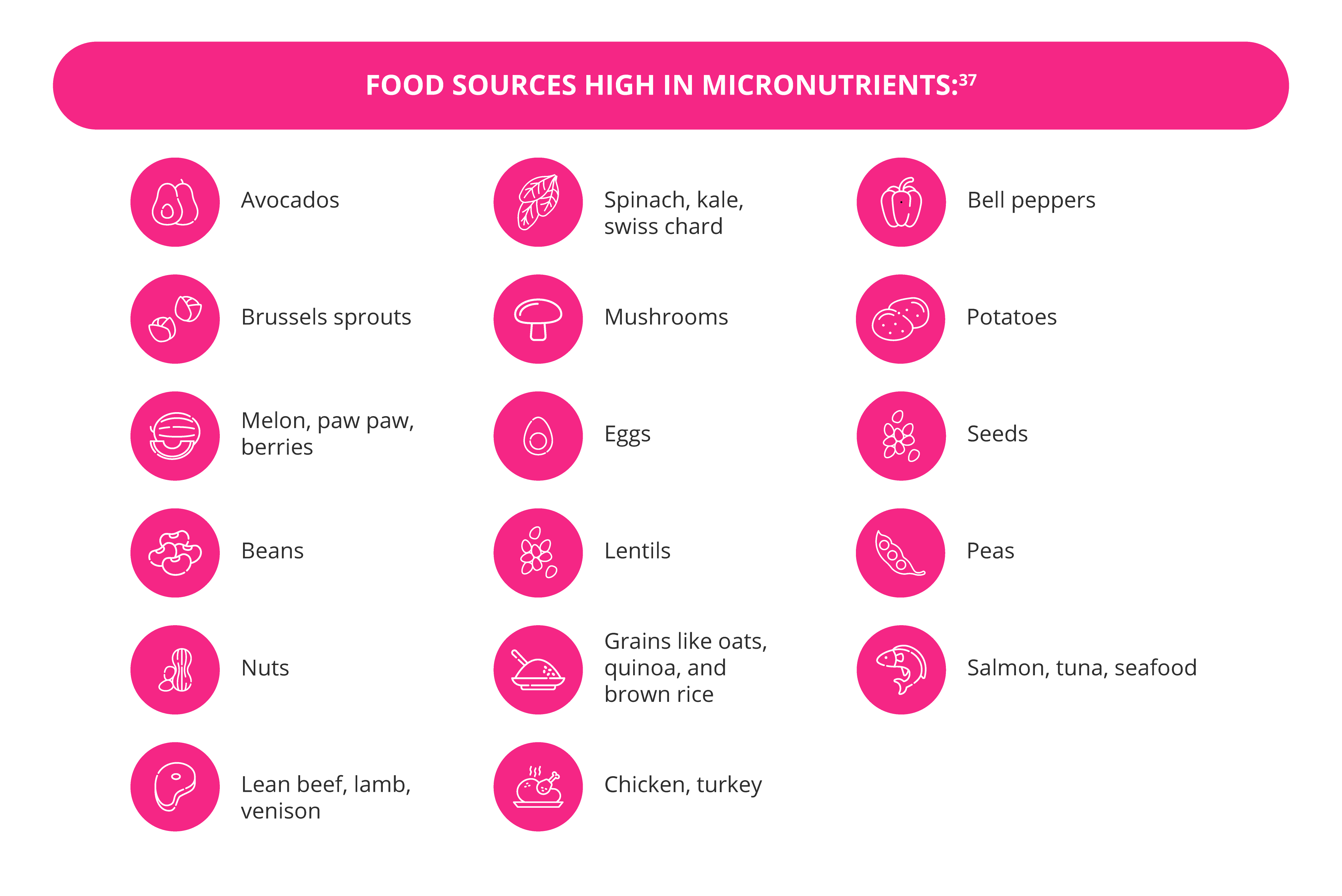 Macronutrients Foods List Bruin Blog macronutrients-foods-list-bruin-blog