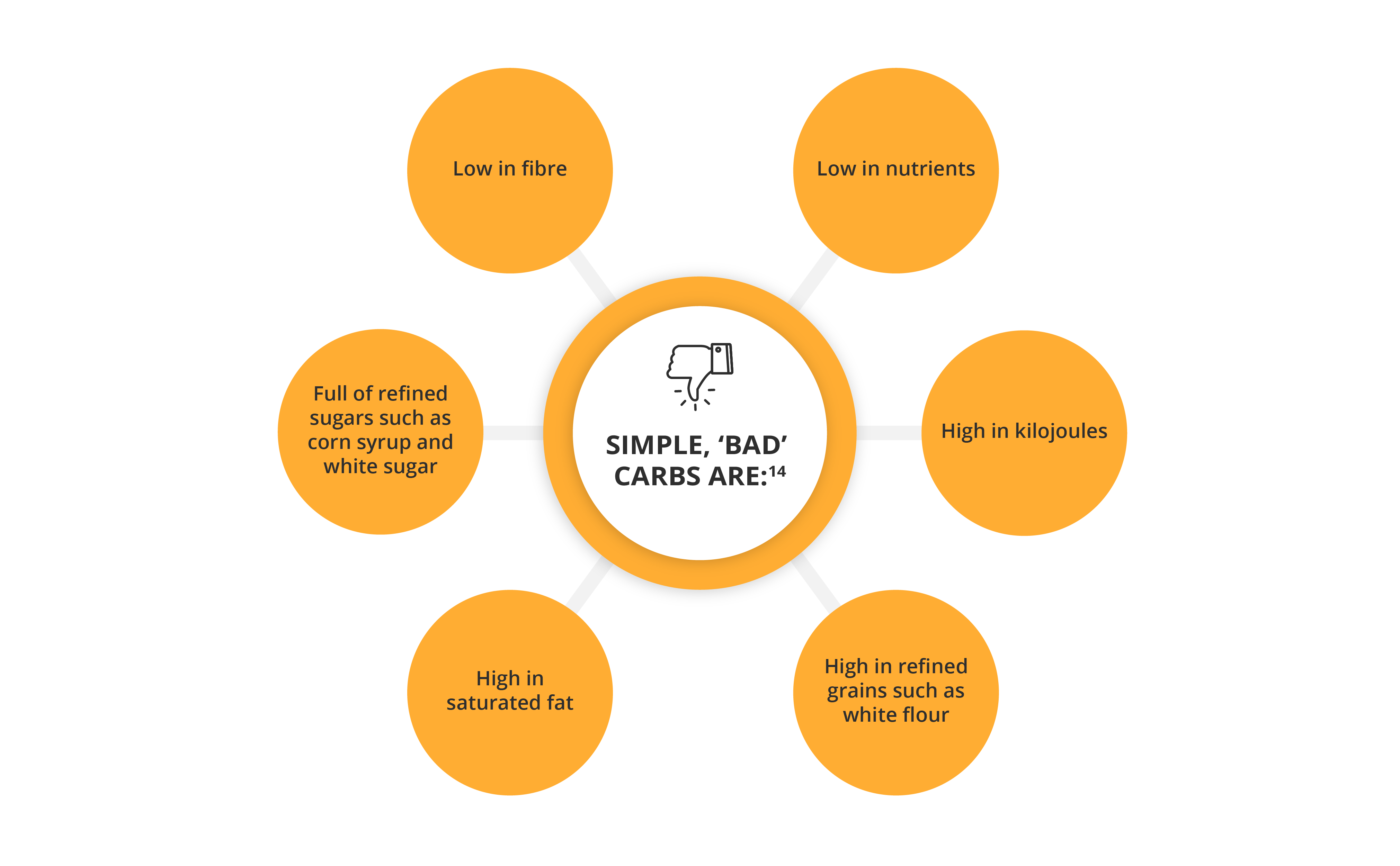 GetSmarter Blog Image