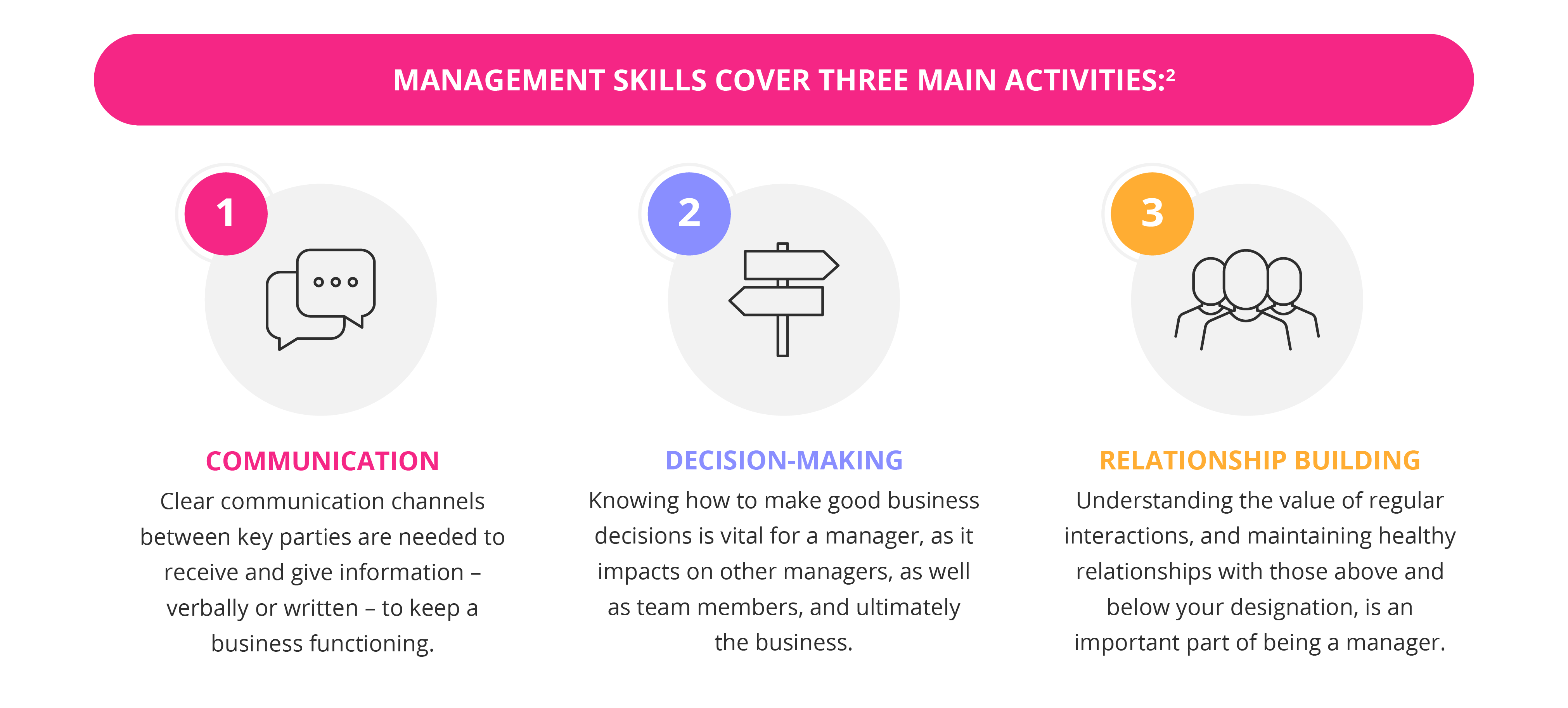 The three most important management skills to master