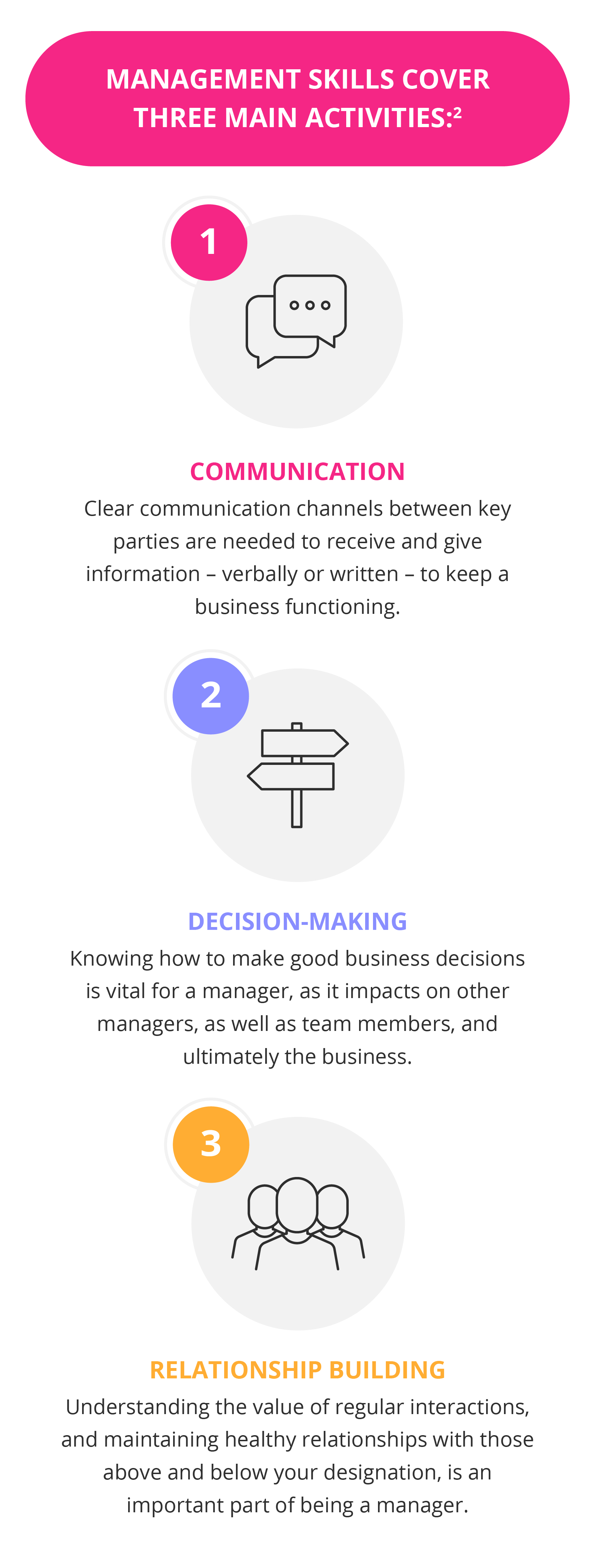 The three most important management skills to master