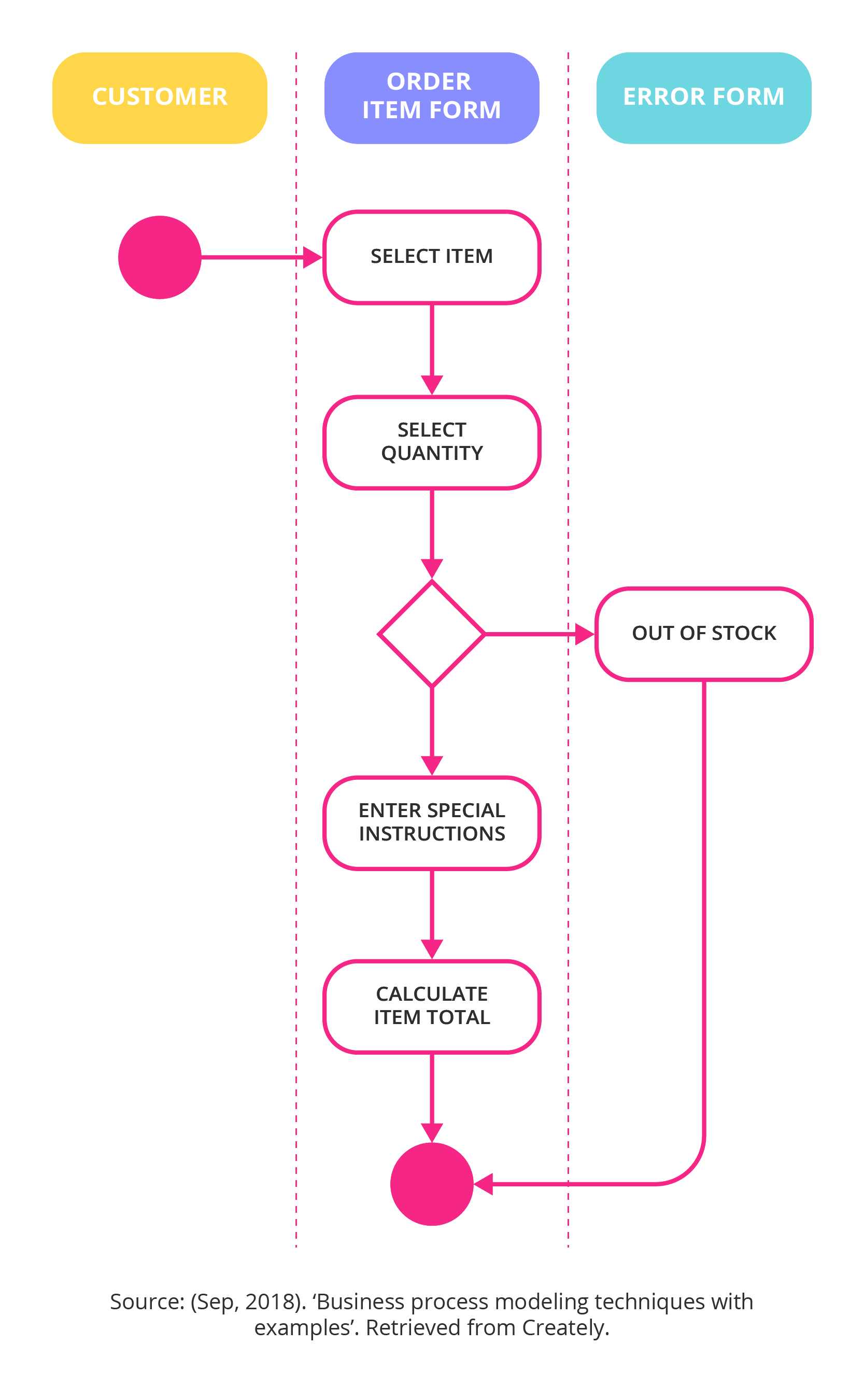 choosing business process modeling software