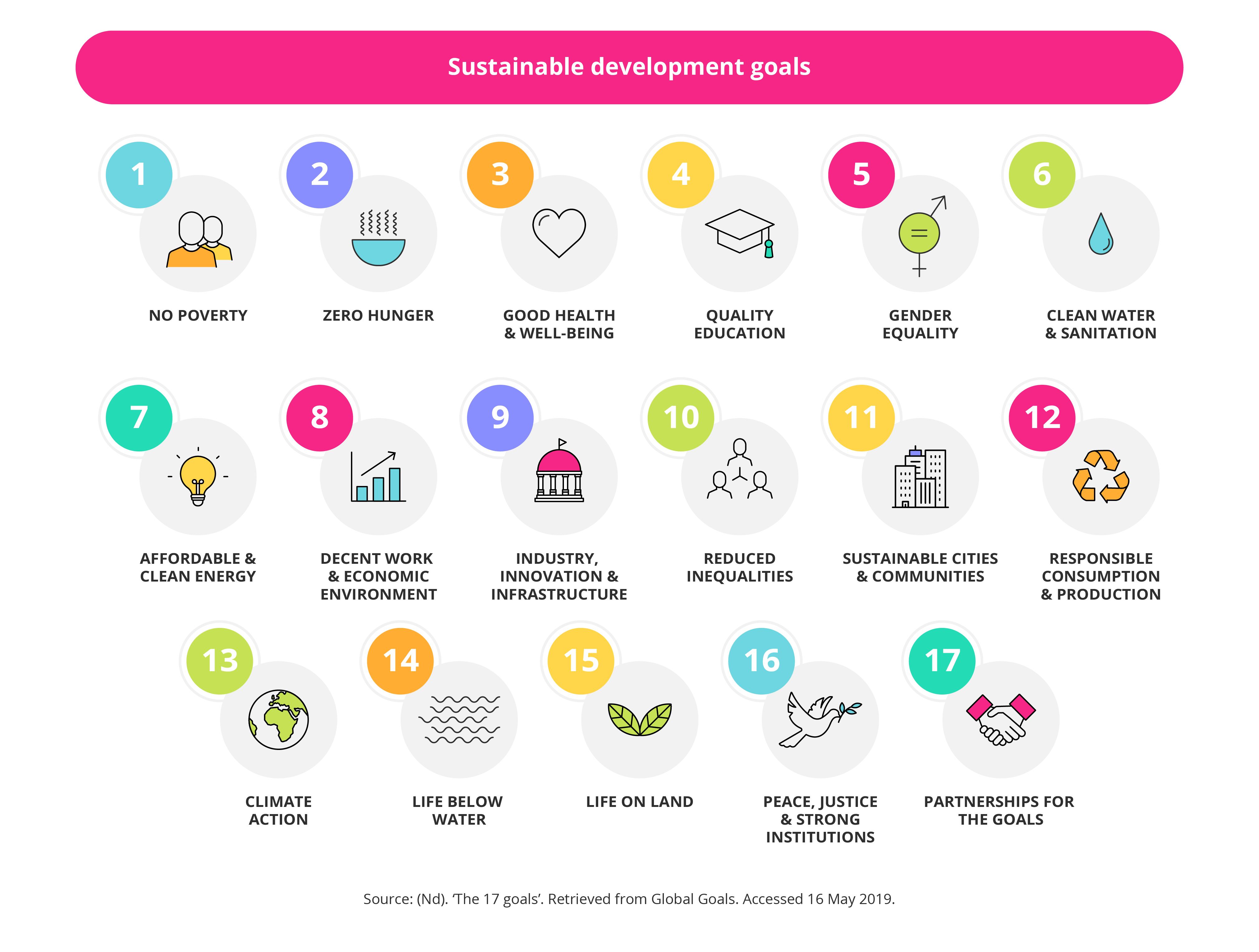  metas para o desenvolvimento sustentável nos negócios