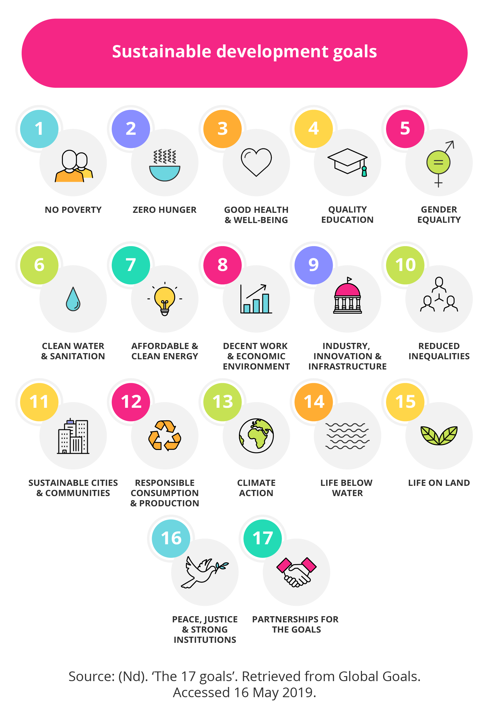  Objectifs de développement durable dans les entreprises 