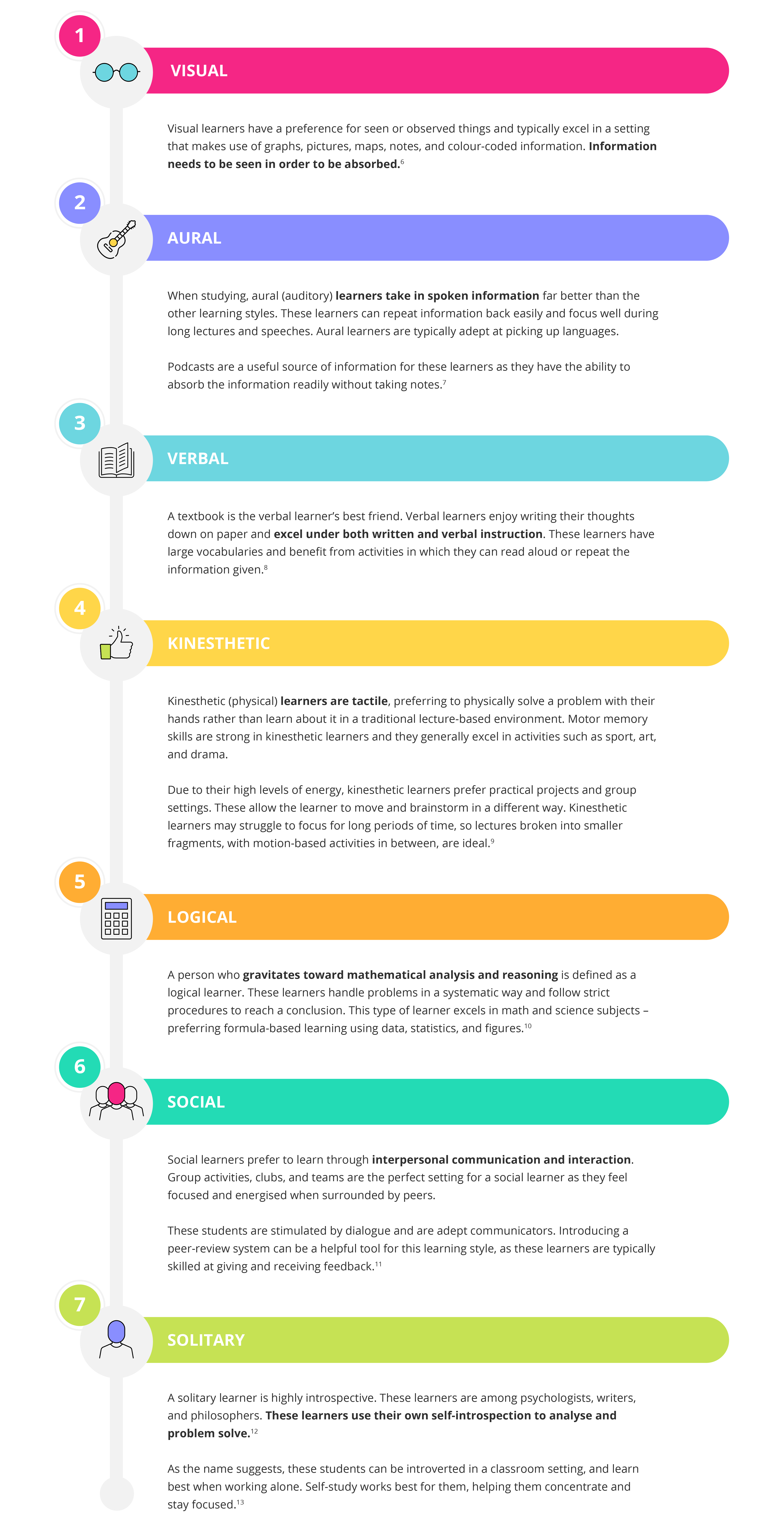 7 Different Types Of Learning Styles Getsmarter Blog