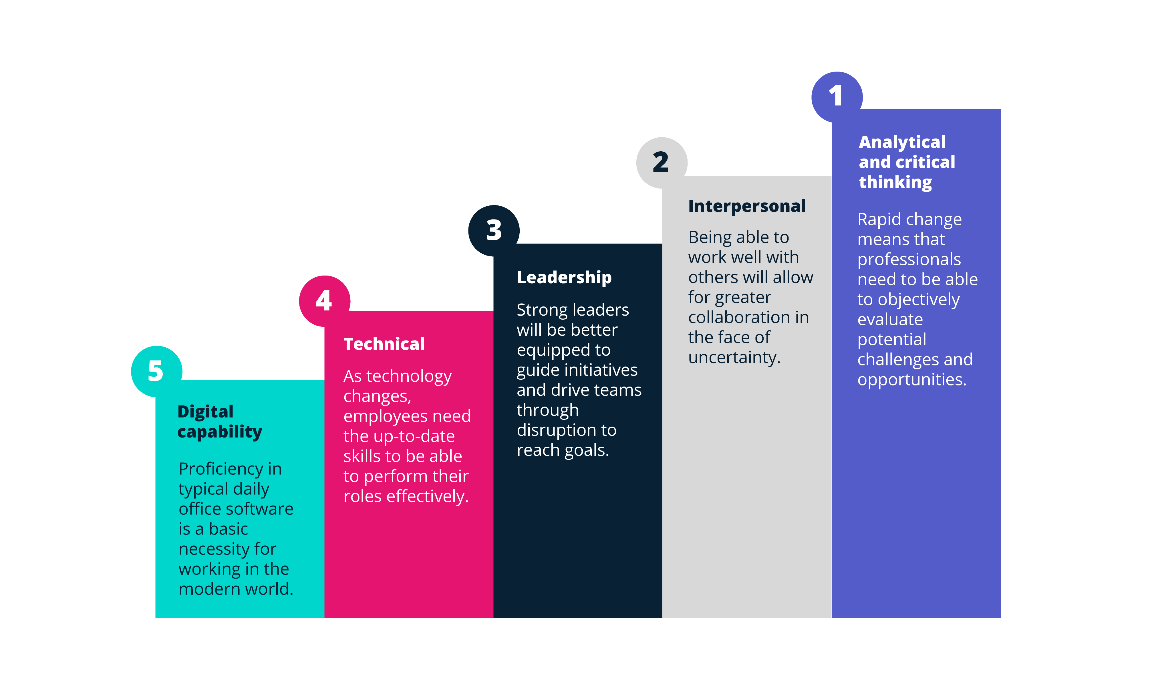 Why it's important to drive lifelong learning in your business ...