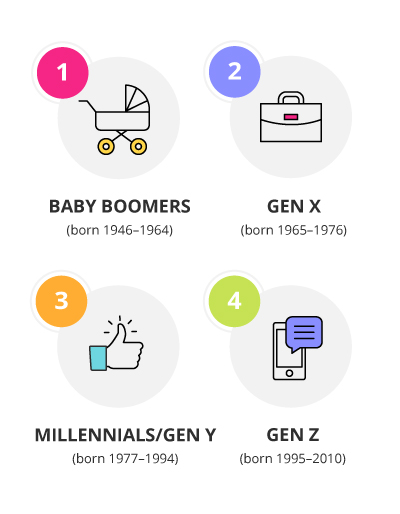 festspil ordlyd hvorfor The Strengths and Weaknesses of Every Generation in your Workforce -  GetSmarter Blog