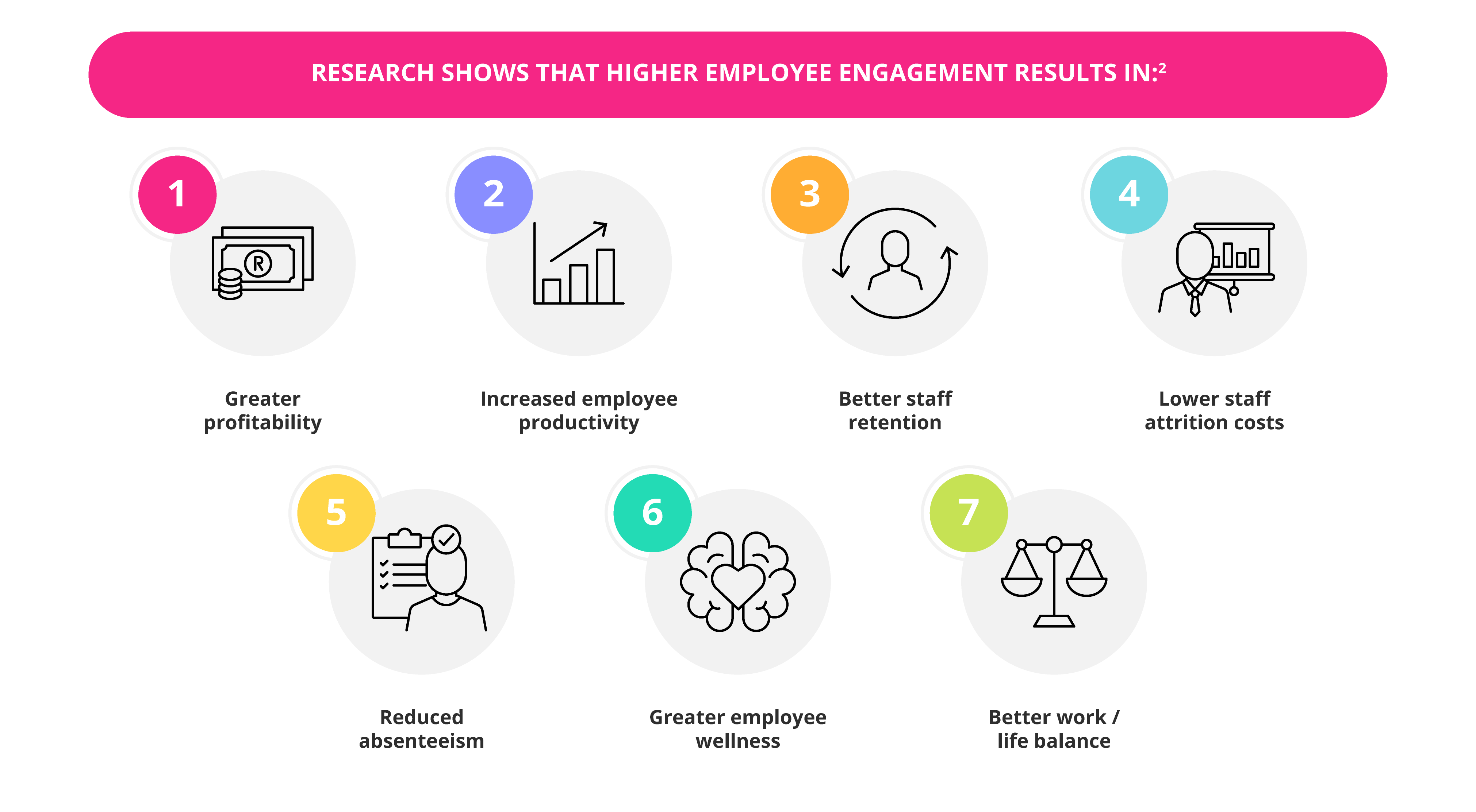 Employee Engagement