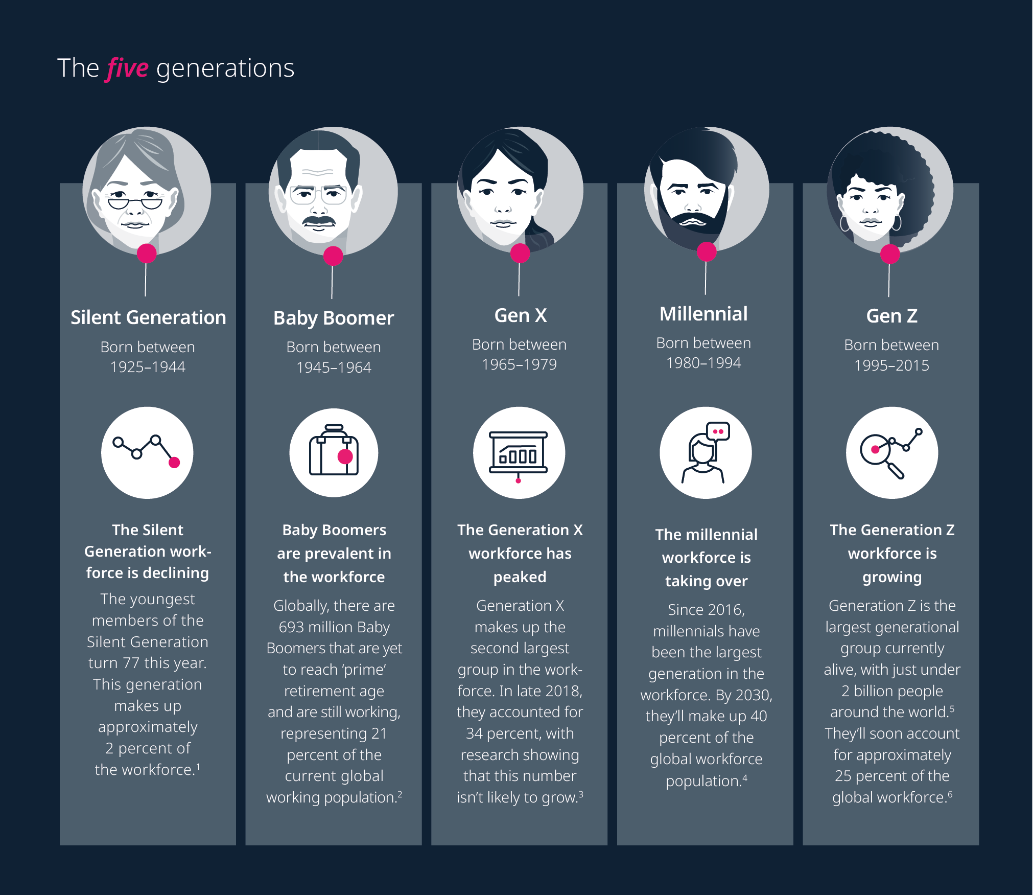 difference between baby boomers generation x and millennials in the workplace