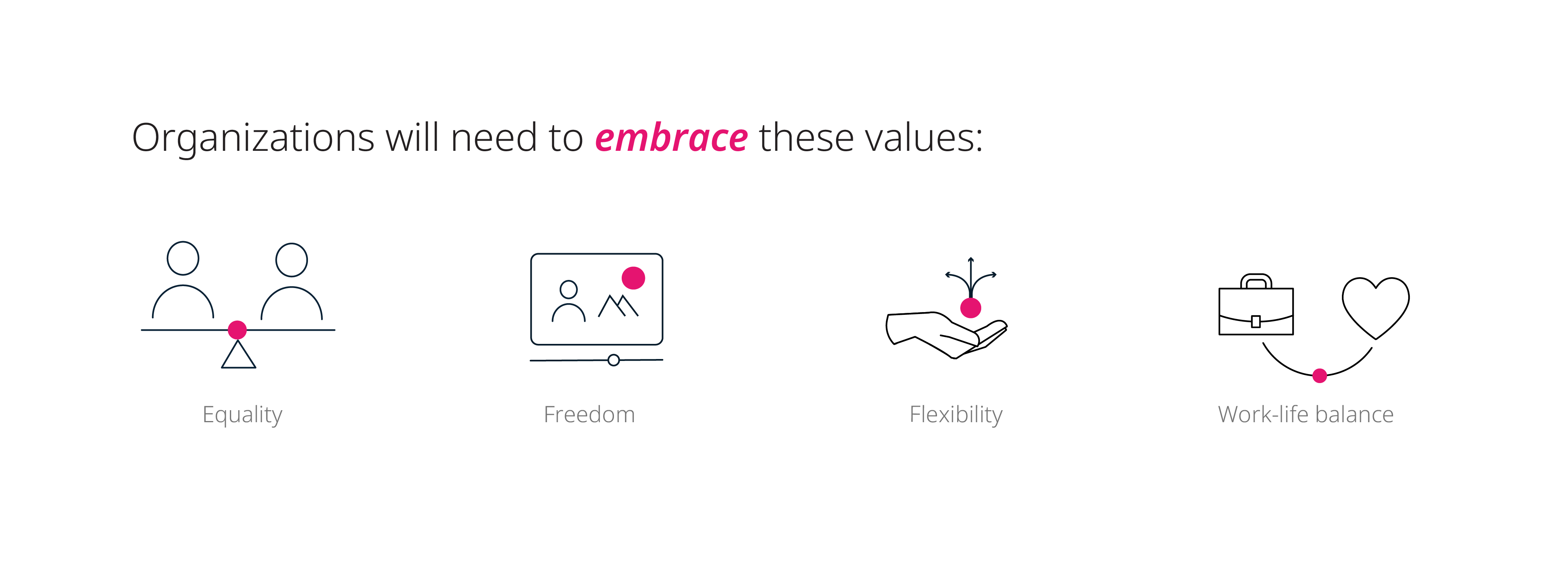 Values that organizations will need to embrace in the future world of work