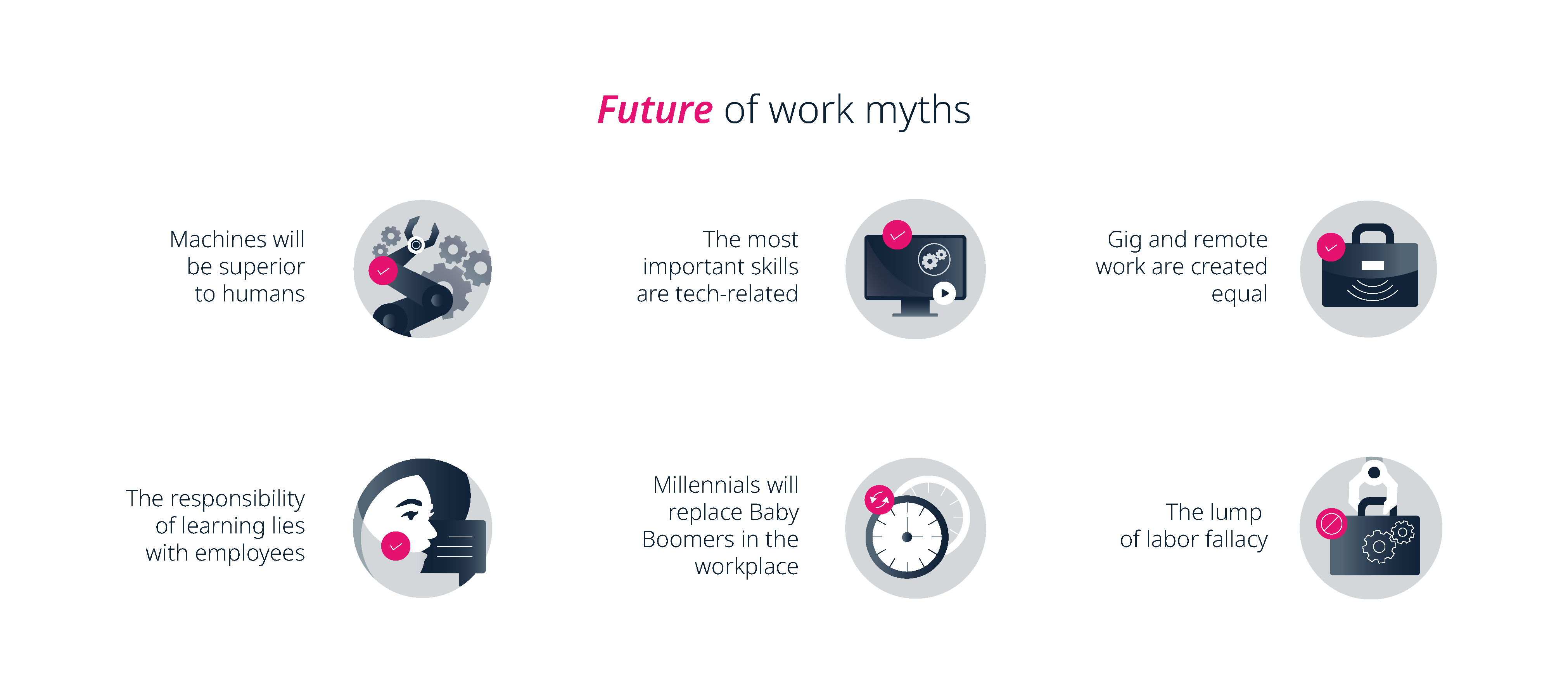 Myths about the future of work