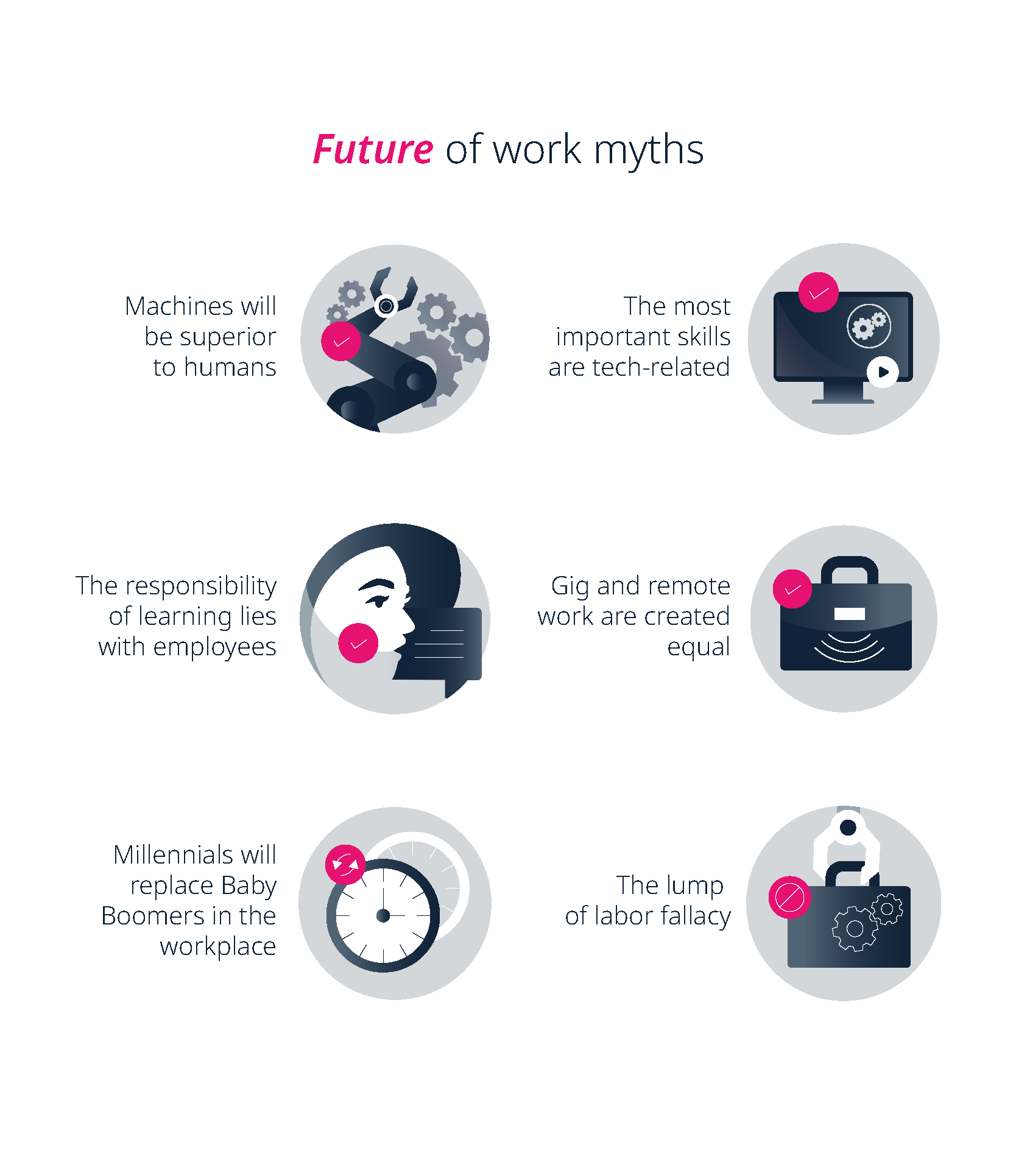 Myths about the future of work