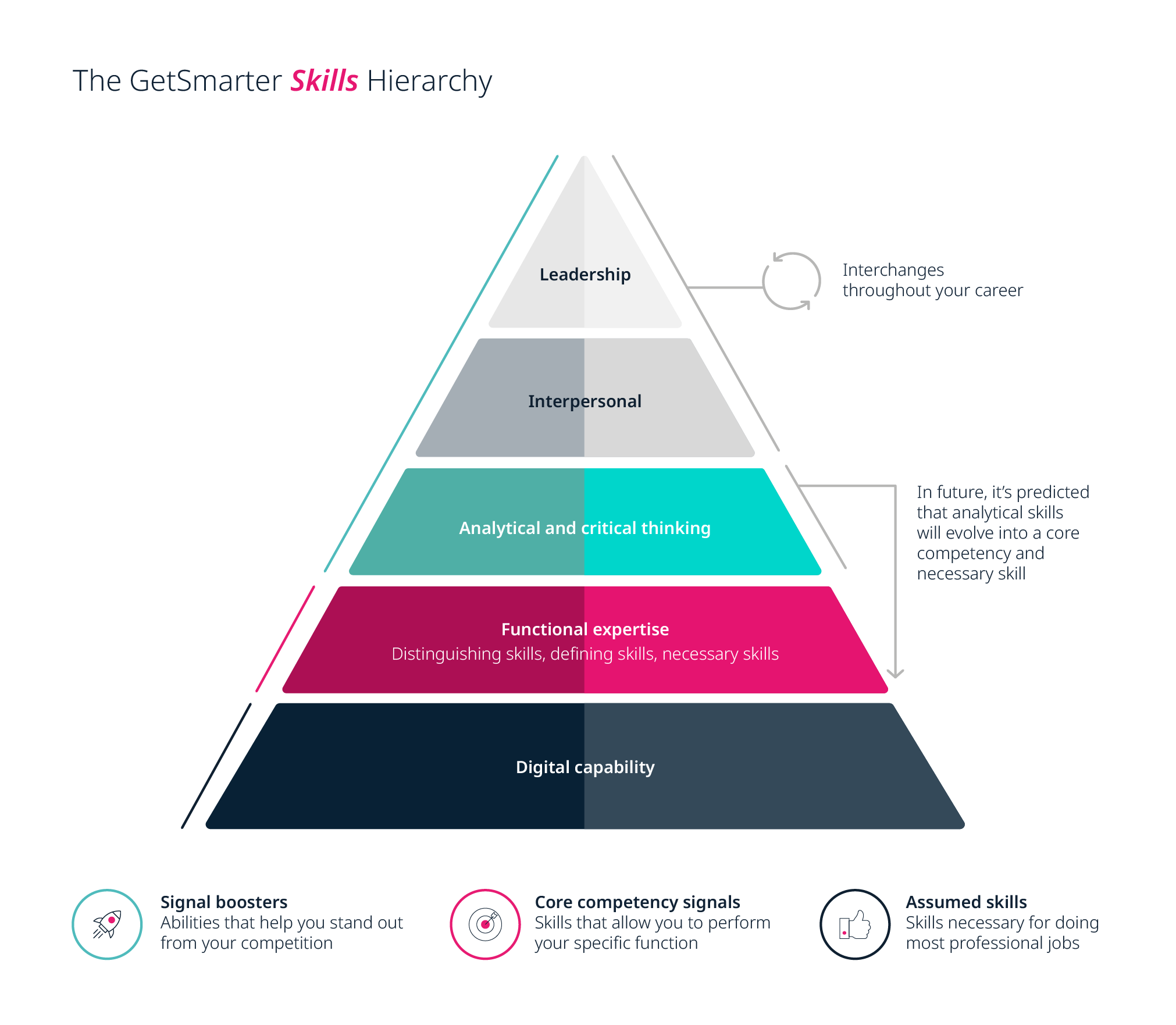 GetSmarter Blog Image