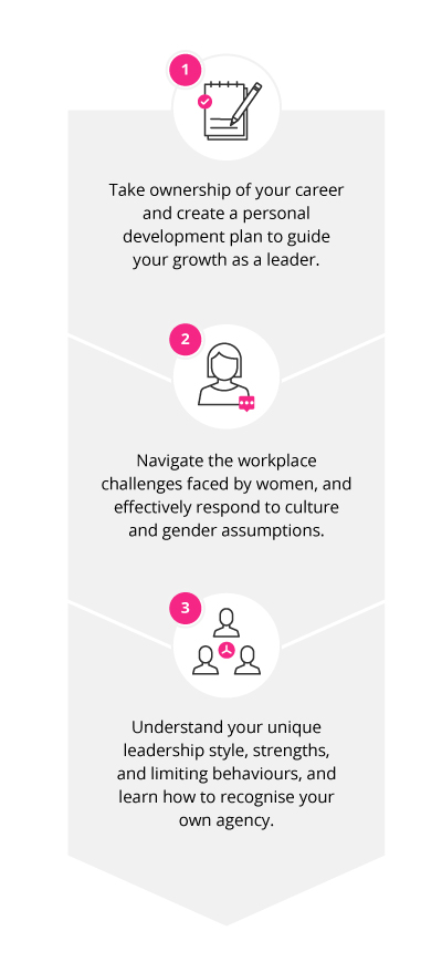 The benefits of completing the Women's Leadership Development Programme from Saïd Business School, University of Oxford: Gain the skills to leverage your personal leadership strengths.