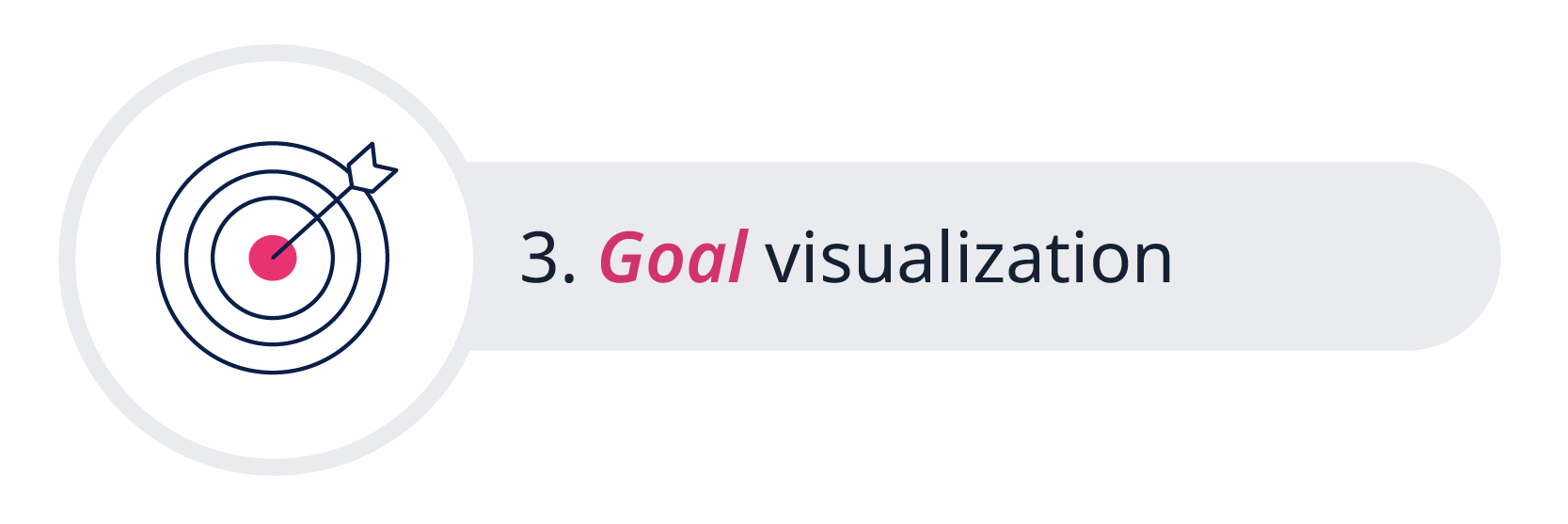 3. Goal Visualization
