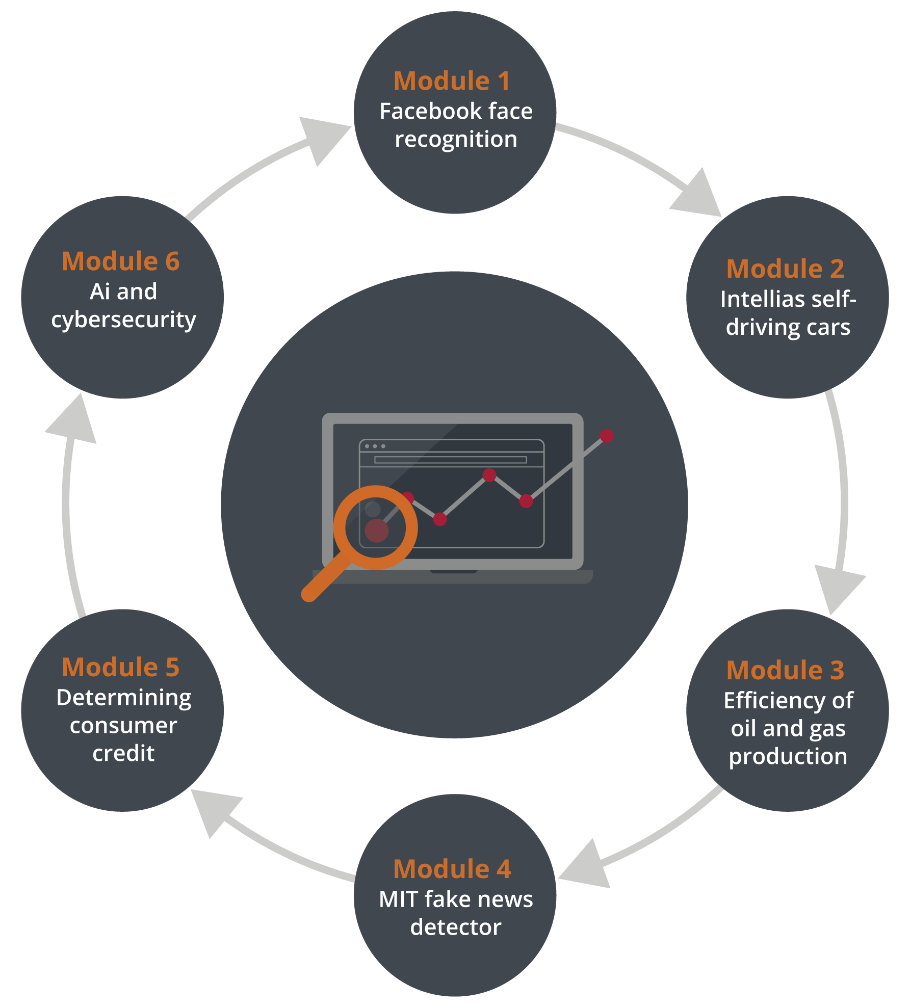 Graph Stats Image